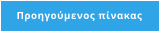 Προηγούμενος πίνακας