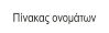 Πίνακας ονομάτων